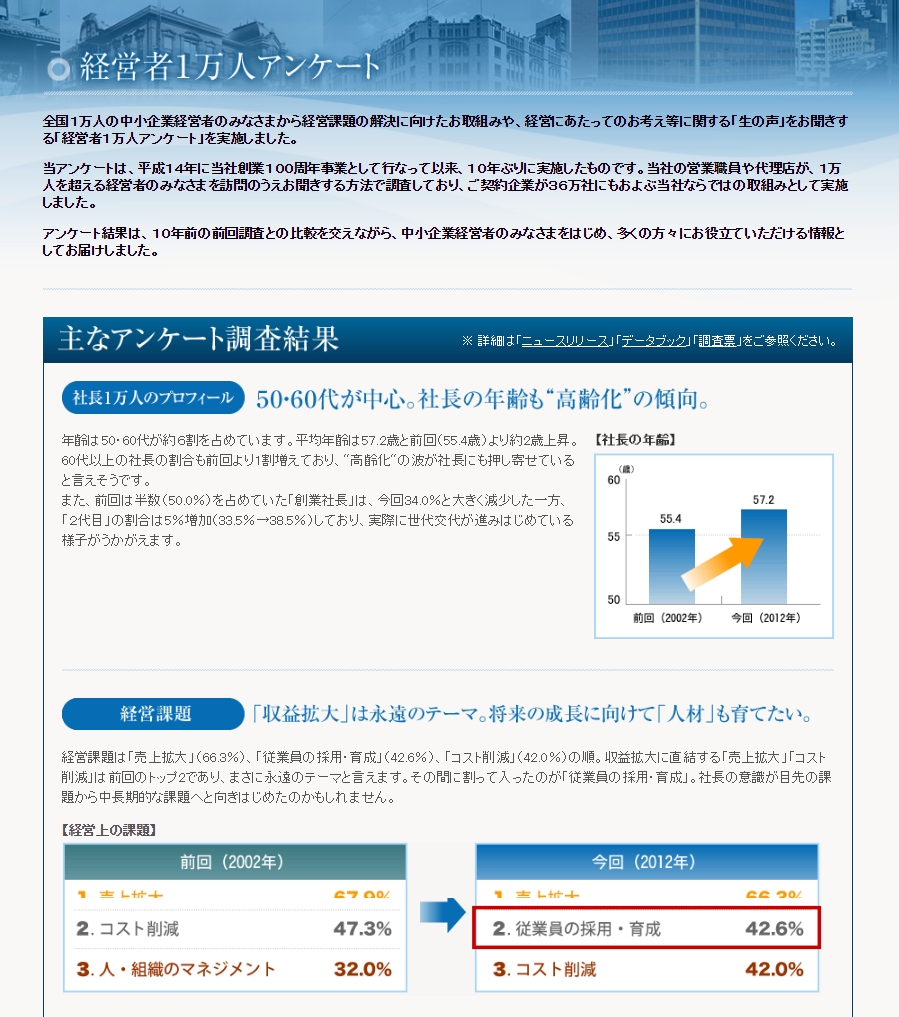 経営者１万人アンケート｜大同生命保険株式会社